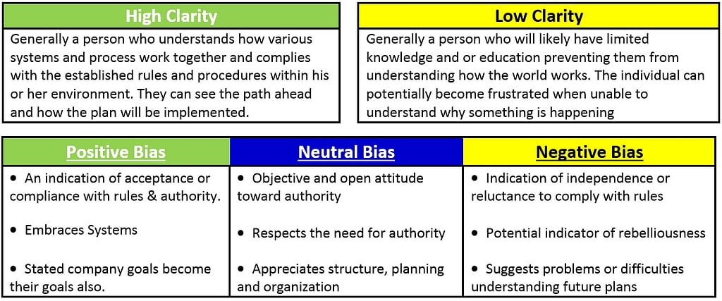 Systems Judgement dimension table