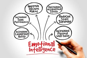 emotionally intelligent